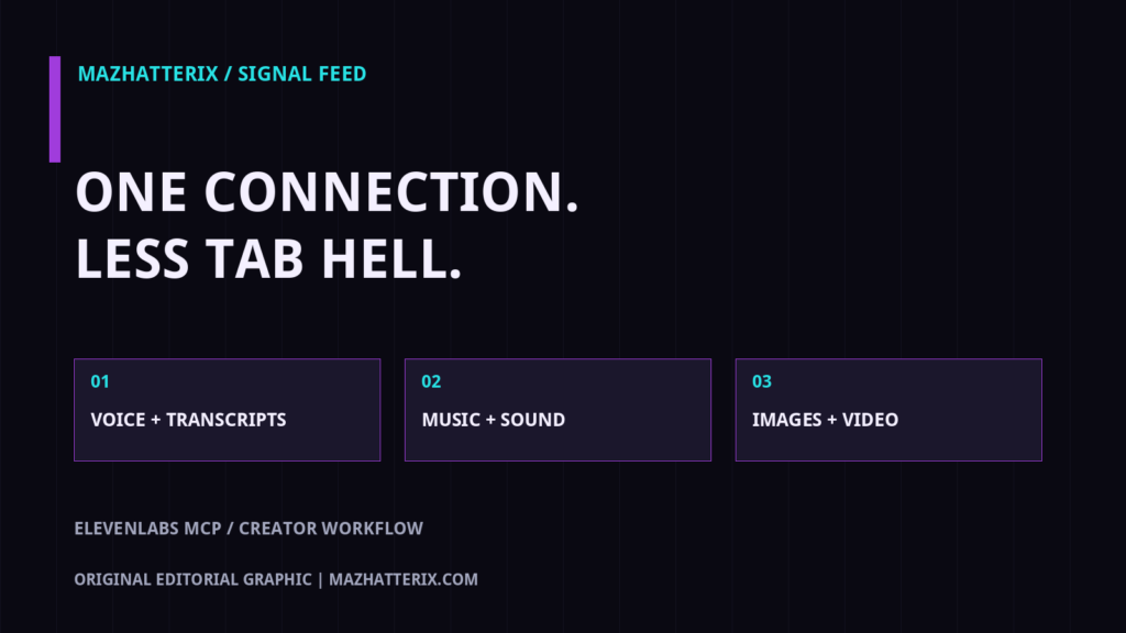 ElevenLabs MCP: ONE CONNECTION. LESS TAB HELL.