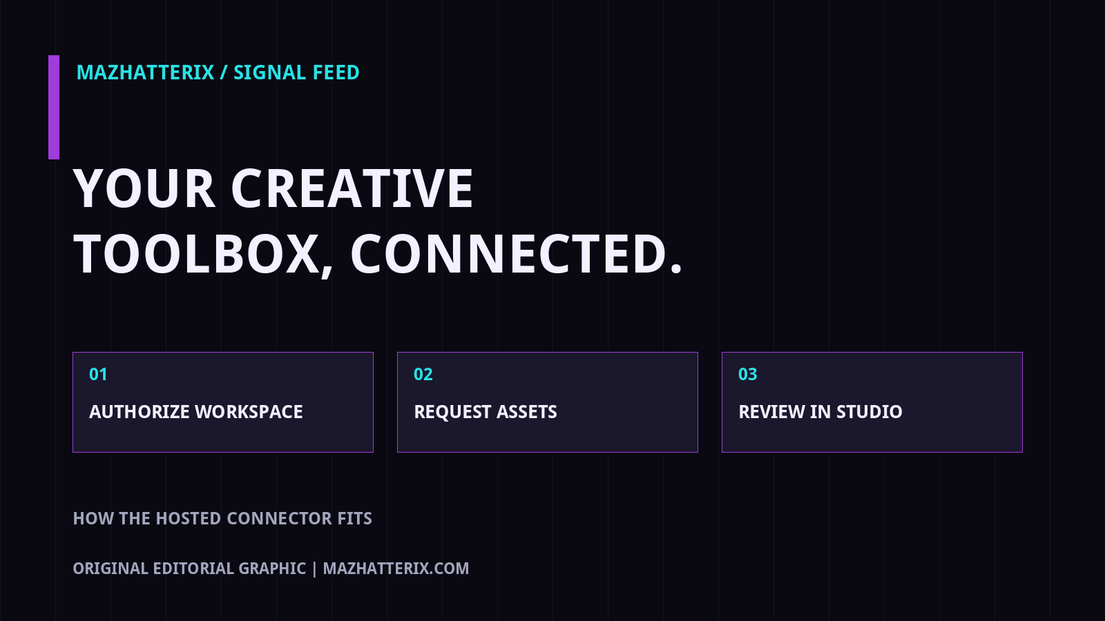 ElevenLabs MCP: YOUR CREATIVE TOOLBOX, CONNECTED.