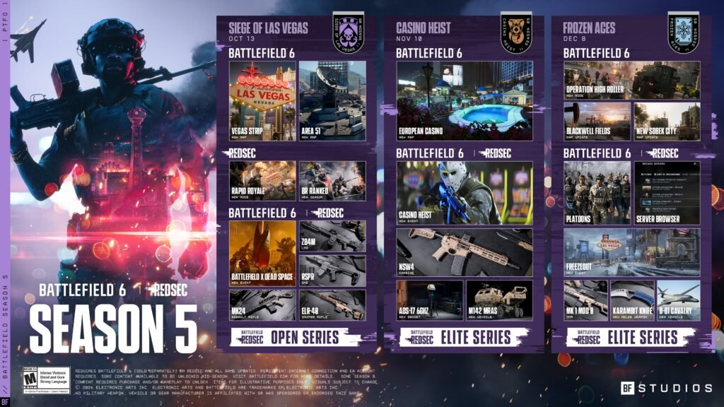 Battlefield 6 Season 5 Roadmap: New Maps, Server Browser, and a Promise EA Has to Keep
